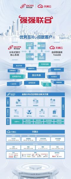 金融領(lǐng)域“國(guó)云筑基”！神州信息與天翼云合作再獲重大進(jìn)展